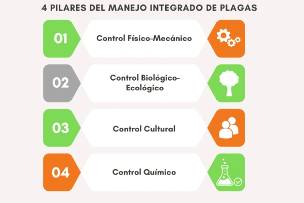 Manejo Integrado de Pagas (MIP)
